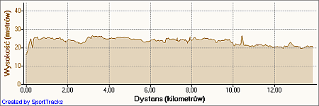 SzP_Bydgoszcz_Rynarzewo